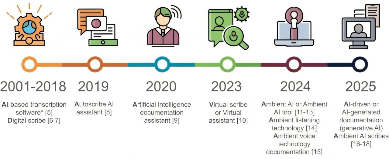 AI in health care