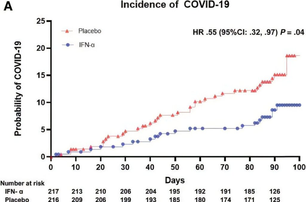 nasal spray COVID-19 cancer patients