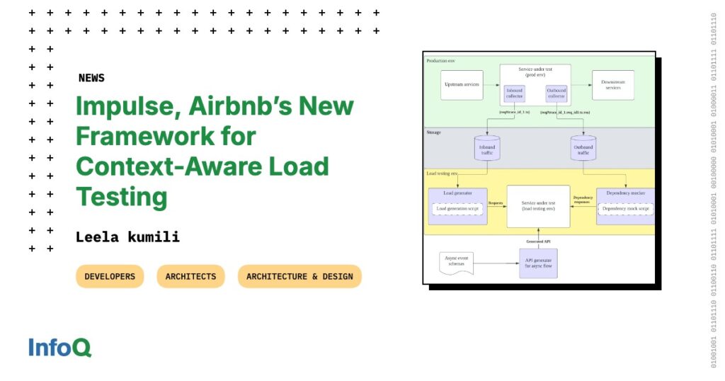 context-aware load testing
