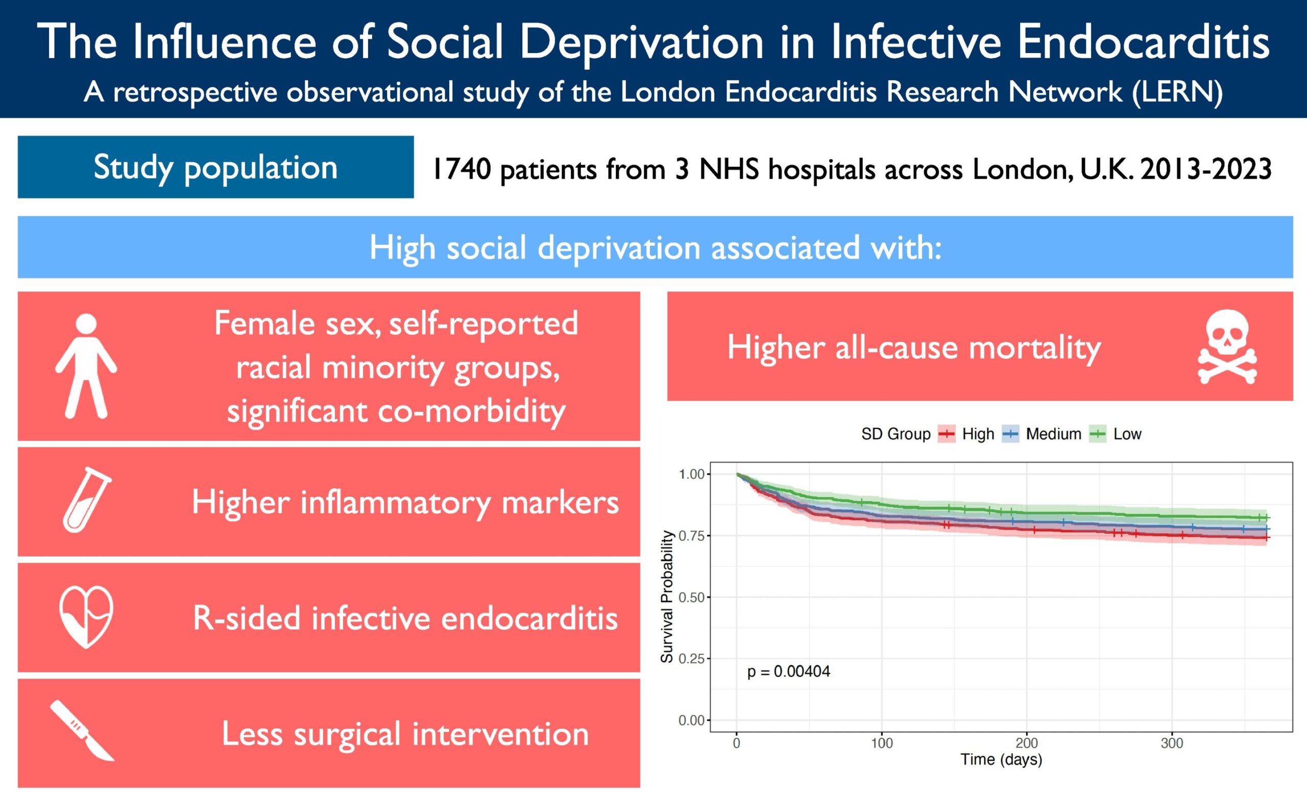 Image source: medicalxpress.com - for informational purposes.