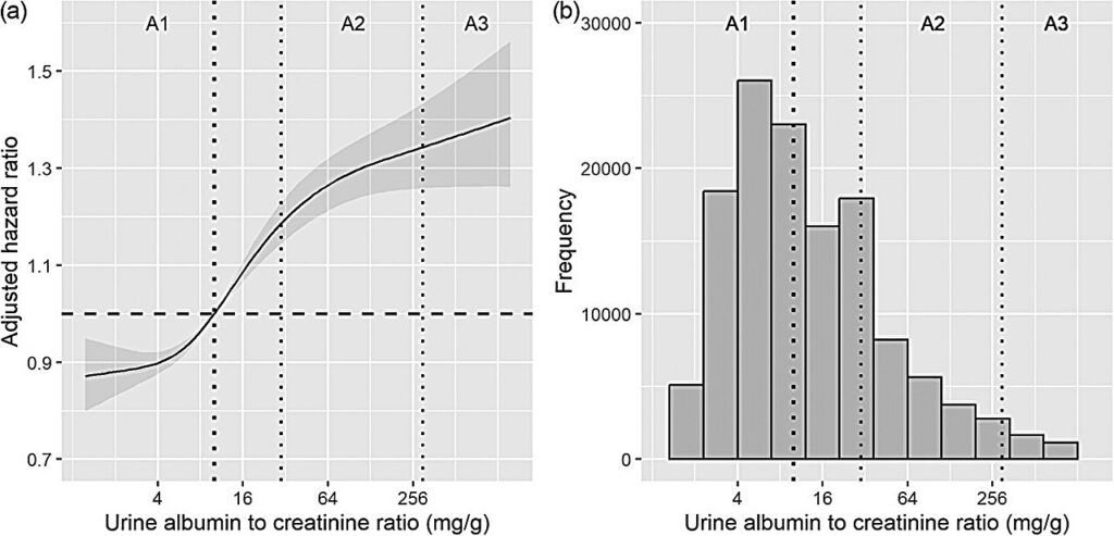 protein in urine dementia
