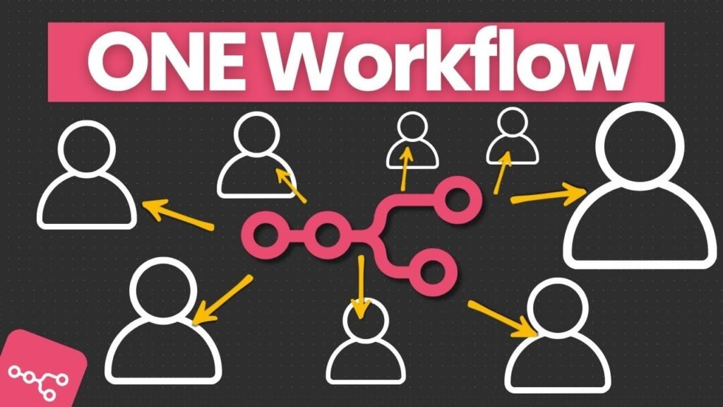 n8n workflow automation