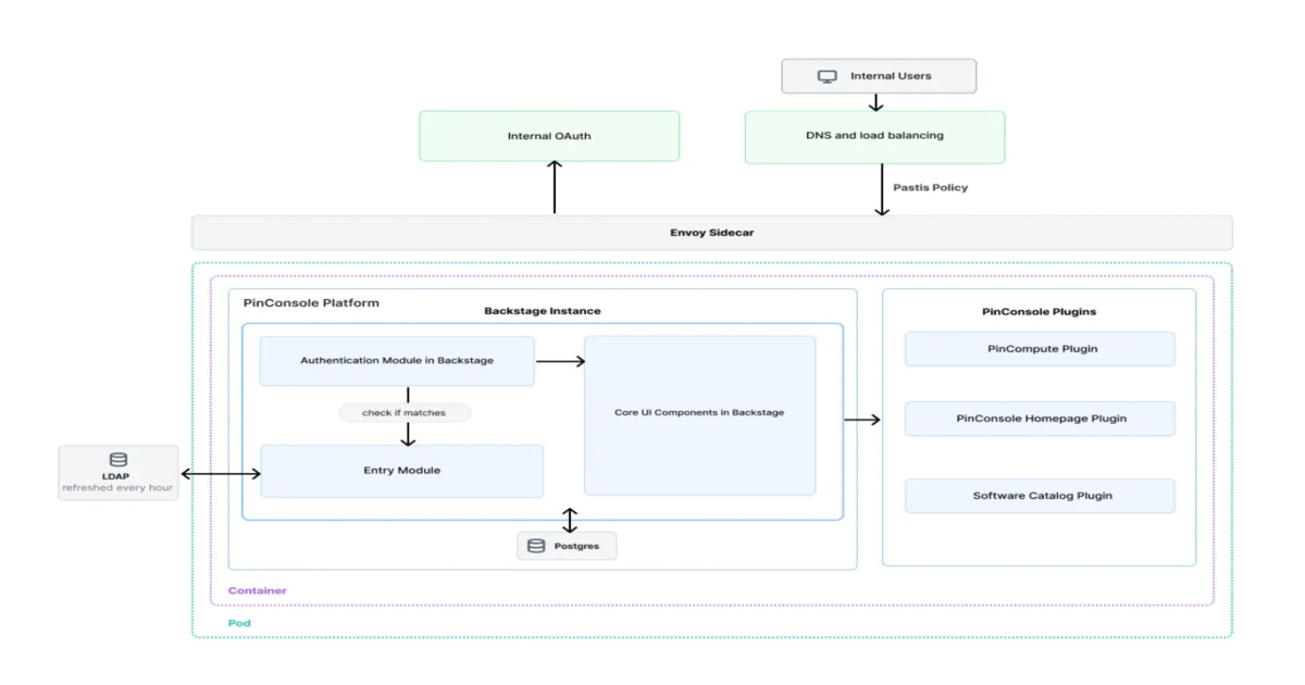 Image source: infoq.com - for informational purposes.