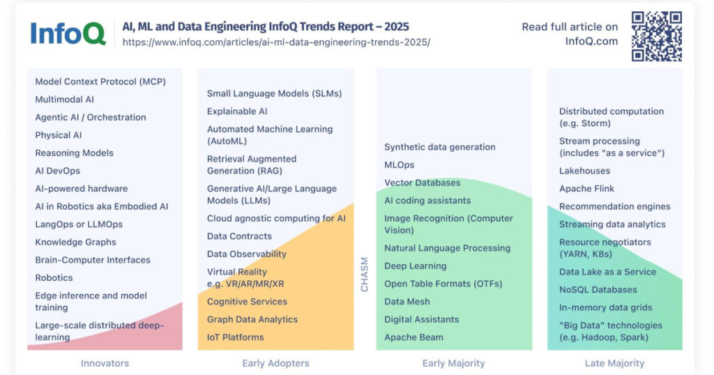 AI ML Data Engineering Trends