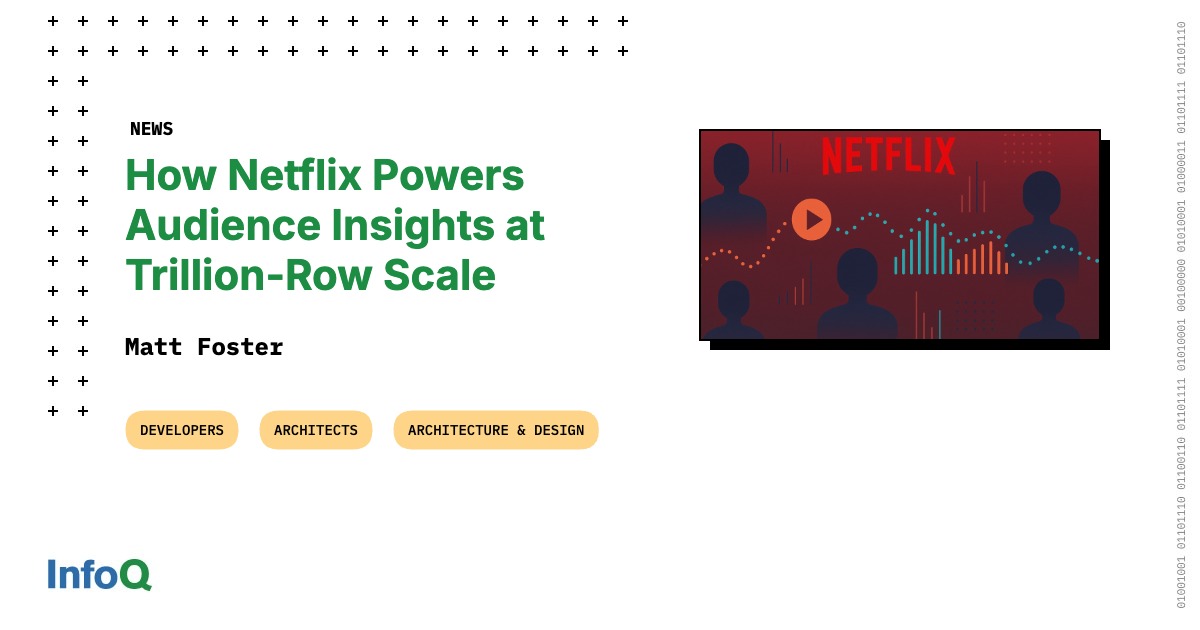 Image source: infoq.com - for informational purposes.