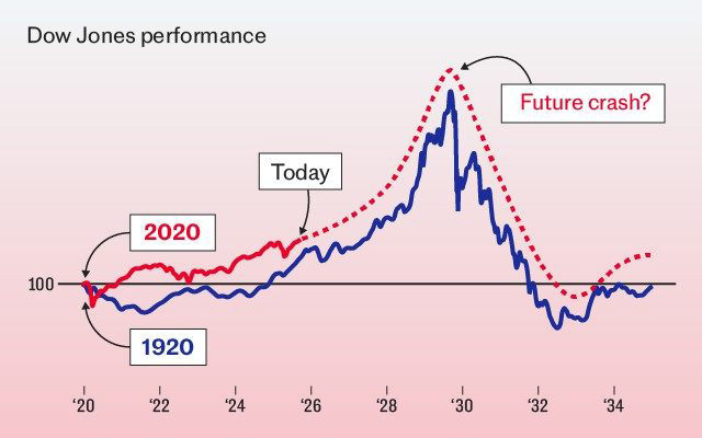 Image source: msn.com - for informational purposes.