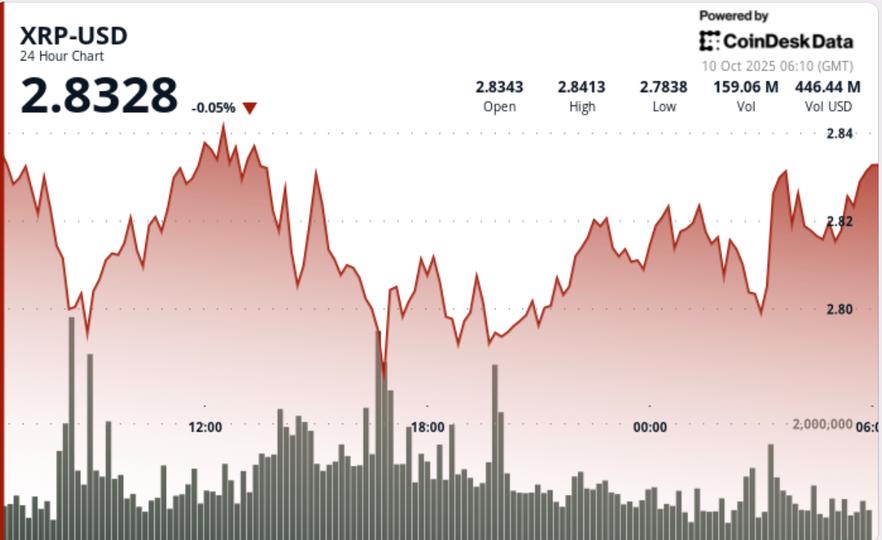 Image source: coindesk.com - for informational purposes.
