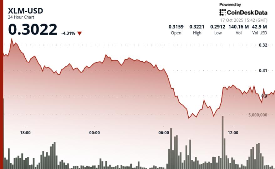 Image source: coindesk.com - for informational purposes.