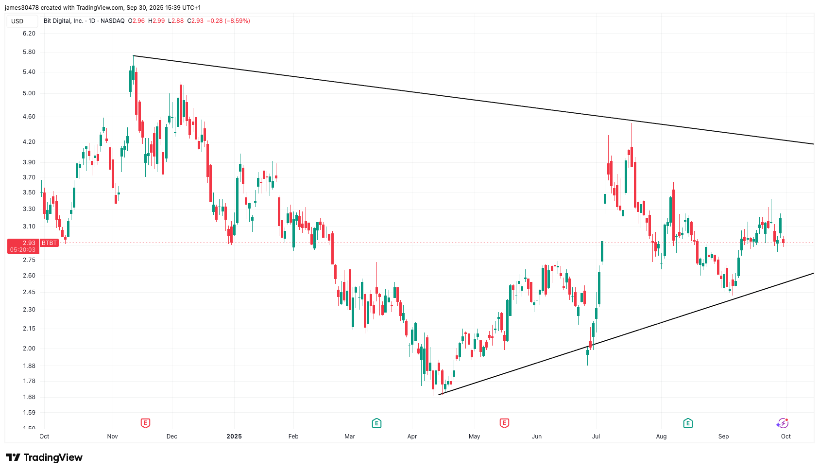 Image source: coindesk.com - for informational purposes.