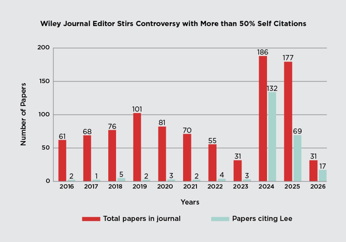Image source: the-scientist.com - for informational purposes.