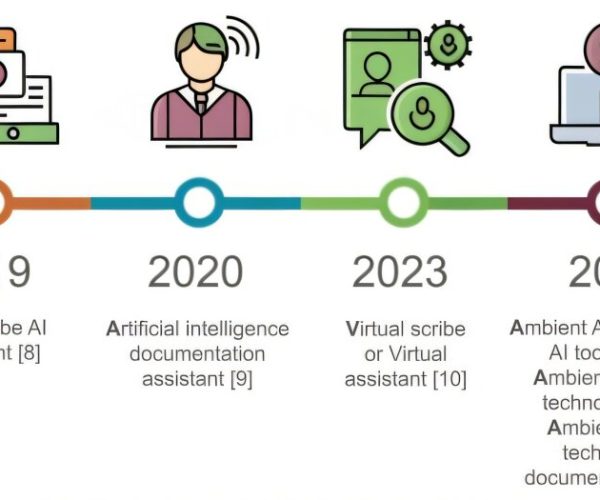AI in health care