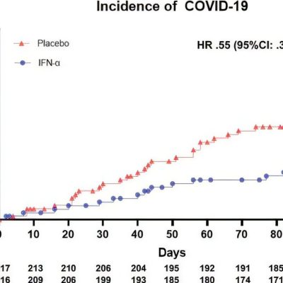 nasal spray COVID-19 cancer patients