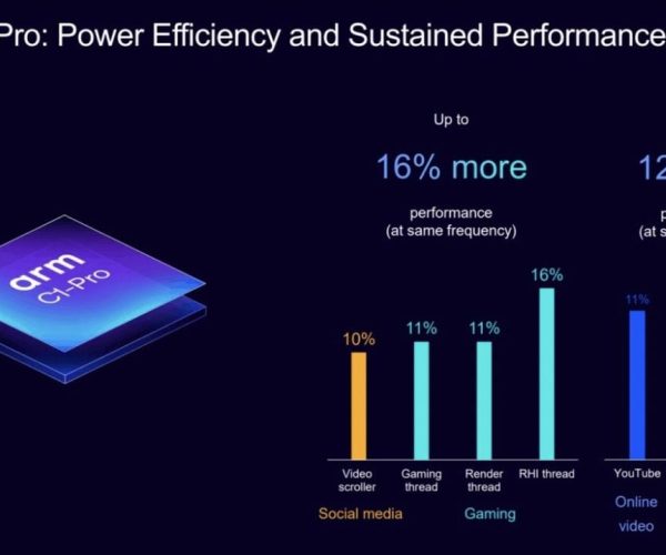 Arm CPUs GPUs