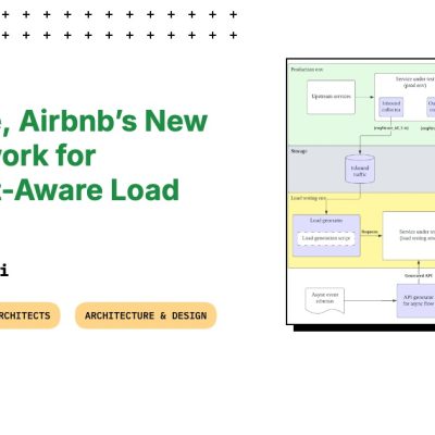 context-aware load testing