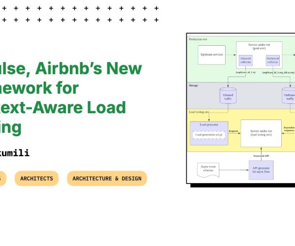 context-aware load testing