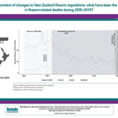 gun deaths New Zealand