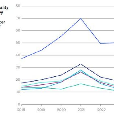 maternal health gap