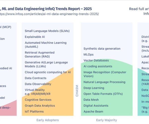 AI ML Data Engineering Trends