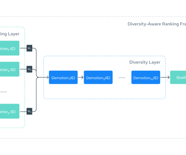 Image source: infoq.com - for informational purposes.