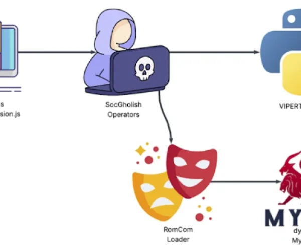 RomCom malware