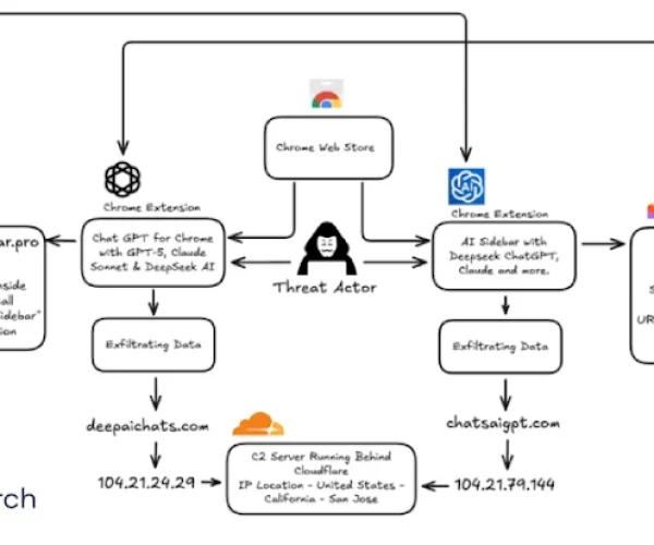 Chrome extensions data theft