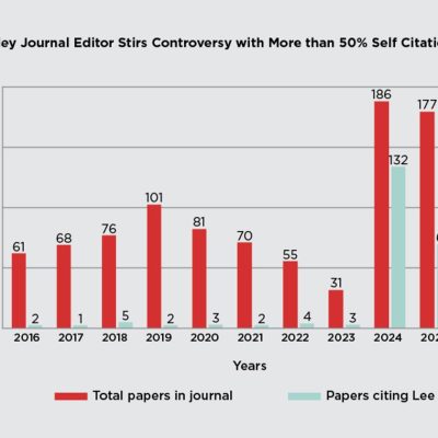 Wiley Journal Scandal