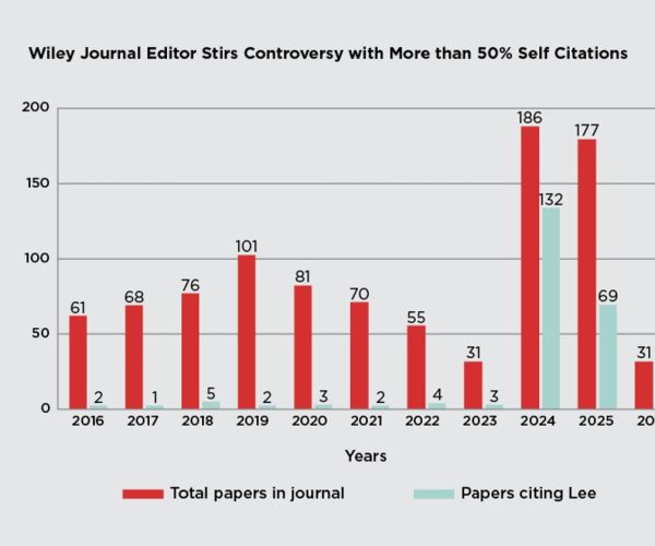 Wiley Journal Scandal
