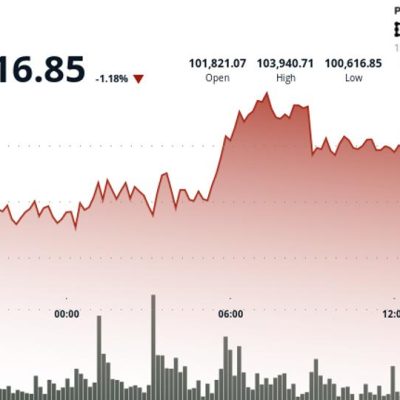 Bitcoin price drop