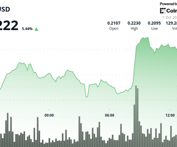 HBAR resistance breakout