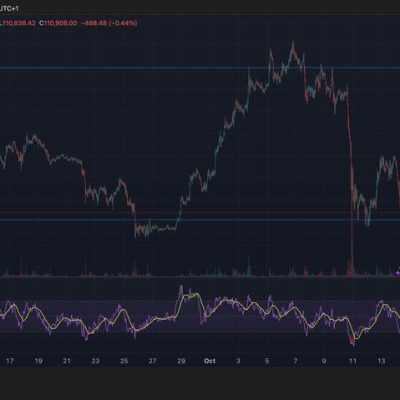 Bitcoin price analysis