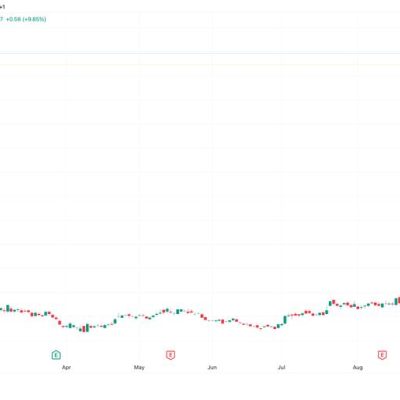 Bitfarms convertible note