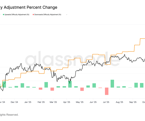 Image source: coindesk.com - for informational purposes.