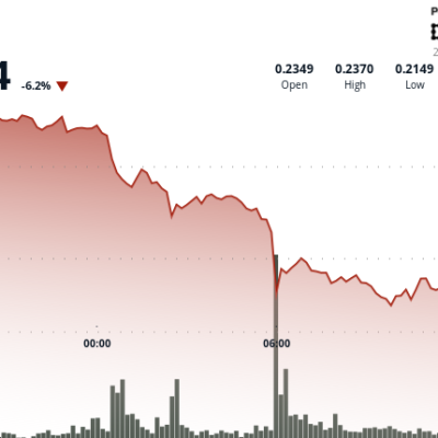 HBAR decline