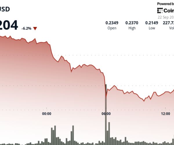 HBAR decline