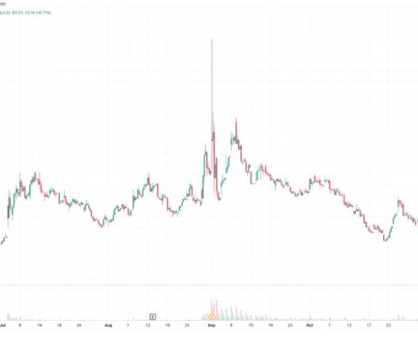 ABTC shares plunge