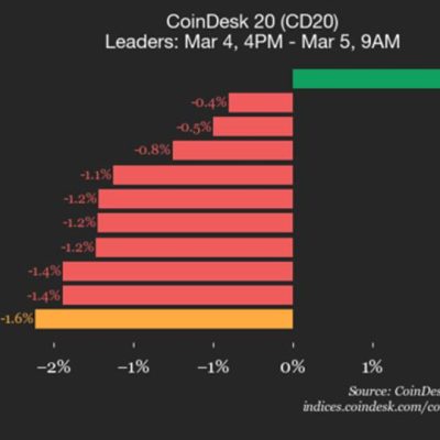 Stellar XLM performance