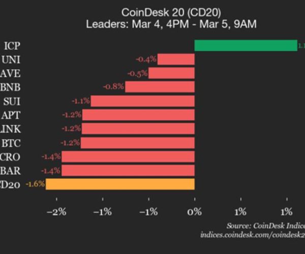 Stellar XLM performance