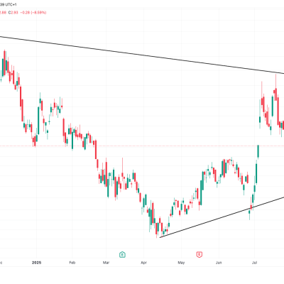 Bit Digital convertible note